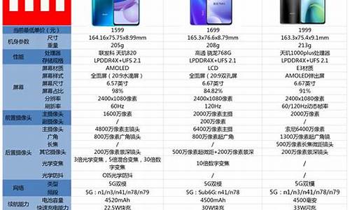 小米手机m2参数