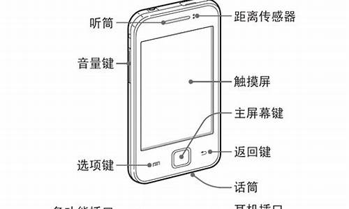 三星i509手机屏锁忘了怎么办呢_三星i509手机屏锁忘了怎