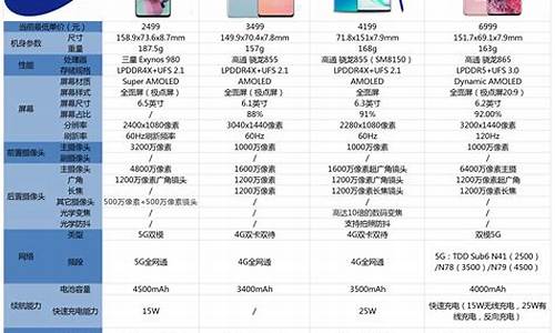 三星手机价格大全2022价格表_三星手机价格大全2022价格