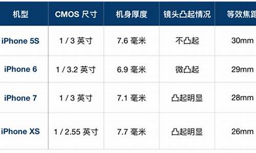 小米9手机屏幕尺寸