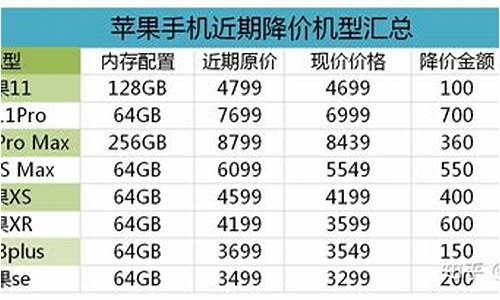 苹果手机价格大跌原因_苹果手机价格大跌原因分析