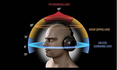 3d sound手机价格_3d sound是什么东西