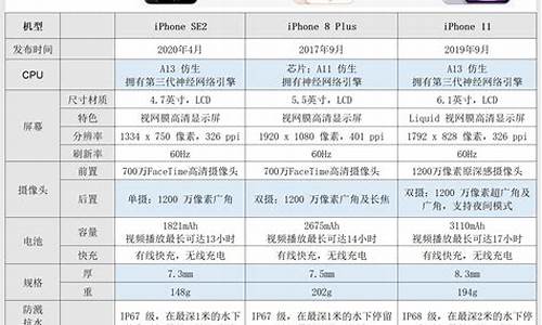 苹果3gs手机参数_苹果3gs手机参数对比