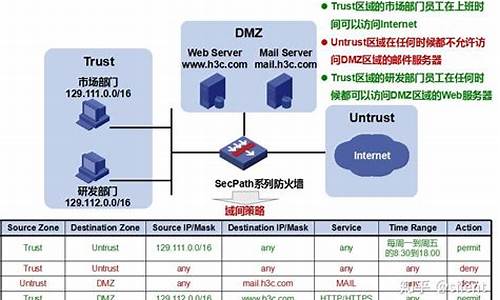 amt硬件防火墙策略_asa防火墙nat配置