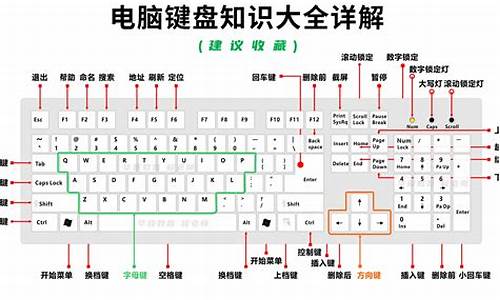 电脑键盘功能键大全_电脑健键盘功能大全