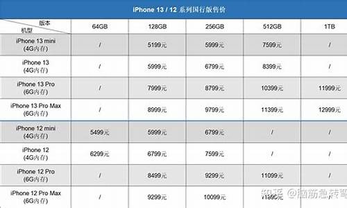 iphone价格变动_iphone手机报价更新在哪里