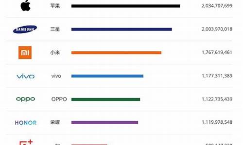 热门手机排行榜2023最新版_热门手机排行榜2023最新