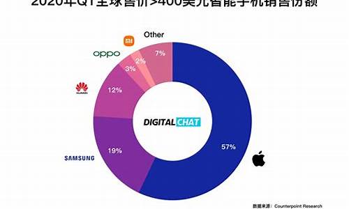 2022手机排行榜前十名_手机排行榜2021