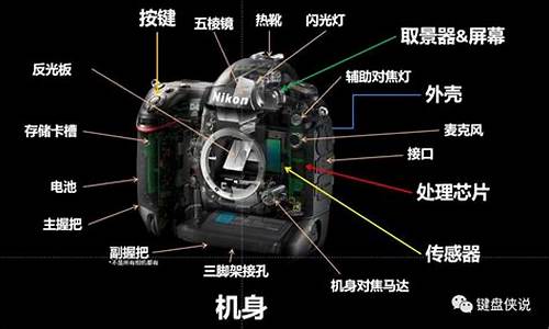 关于相机的基础知识_相机的基本认识