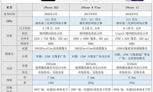 苹果手机价格大全2024价格表及图片_苹果手机价格大全