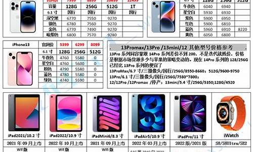 苹果手机最新报价表今日_苹果手机报价表今日价格