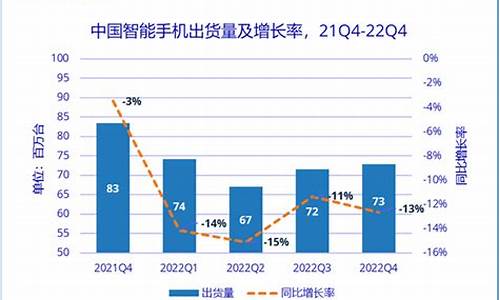 手机的价格下降对手机需求的影响_智能手机价格下降但供给多怎么办