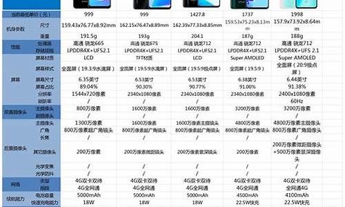 中兴智能手机价格表_中兴智能手机价格表图片