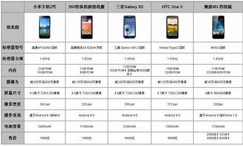 小米手机2代的参数_小米手机二代