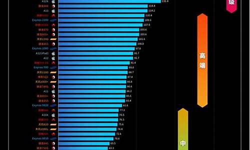 双核手机cpu排行榜_双核手机cpu排行榜