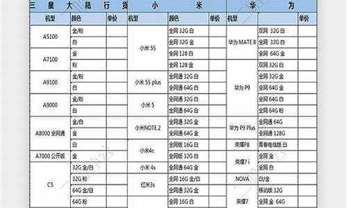 大显手机报价明细表怎么做_大显手机报价明细表怎么做出来