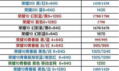 tsd手机报价_tdlte手机多少钱