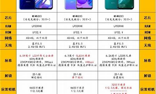 手机报价最新报价表格大全_手机报价最新报价表格大全图片