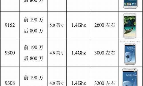 9006三星手机参数_三星手机9006多少钱