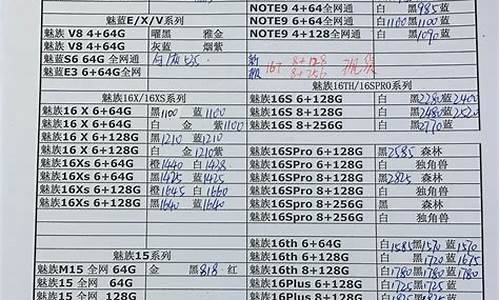 行货手机报价表怎么做_行货手机报价表怎么做的