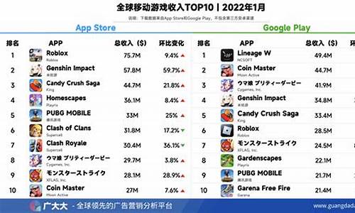 米3手机游戏排行榜_小米3游戏测评