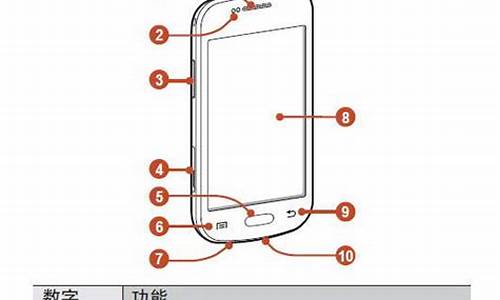 7568三星手机说明书_7568三星手机说明书图片