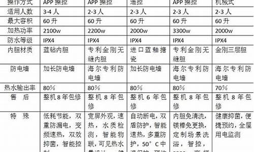 09年2000左右热门手机_2000-2009的手机