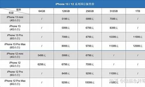 苹果手机5代价格_苹果手机5代报价